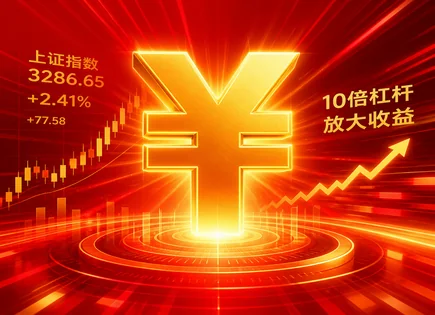 股票配资体验,股票融资基本概念,上证指数,配资平台违约,投资效率,技术工具,未来模型,风控与对冲